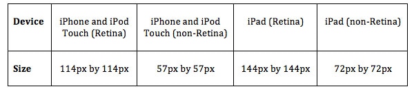 600x130 Creating Home Screen Icons For Ios And Android Devices