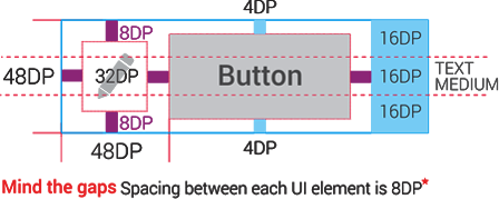 448x179 Android Cheat Sheet
