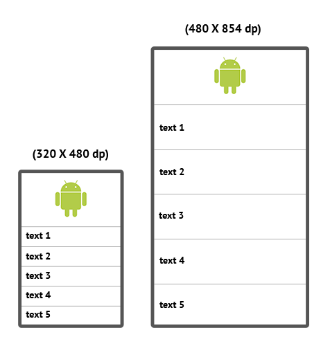 476x500 Tips For Designers From A Developer For Android
