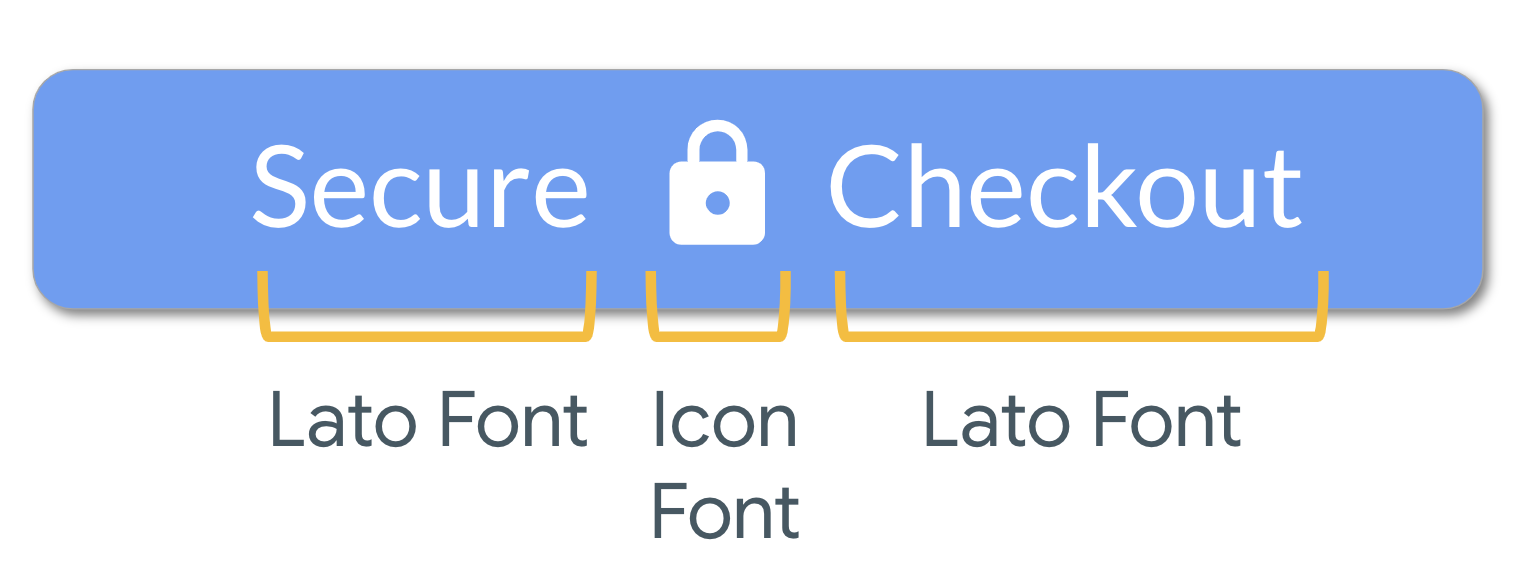 1534x576 Understanding The New Text Format In Android Q