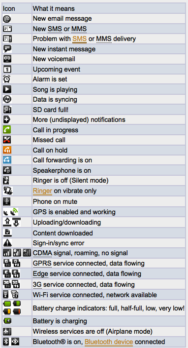 Android Icon Glossary At Vectorified Com Collection Of Android Icon Glossary Free For Personal Use