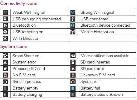 Android Icon Glossary at Vectorified.com | Collection of Android Icon ...