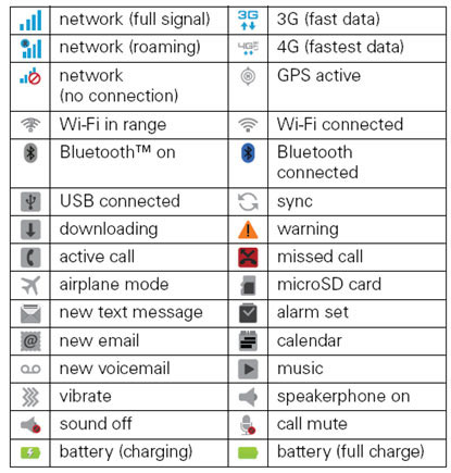 Android Icon Glossary At Vectorified.com 