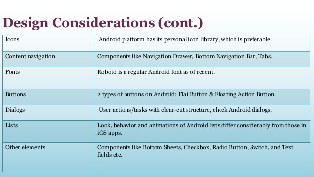 638x359 How To Convert An Ios App To Android