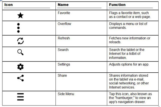 535x355 Android Tablets For Dummies Cheat Sheet