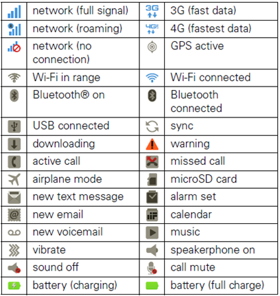 Android Icons At Top Of The Screen Images 408x431 Android Icons At Top Of The Screen Images