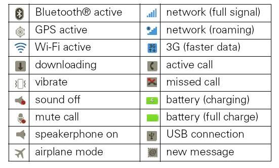 Android Phone Symbols 551x332 Android Phone Symbols