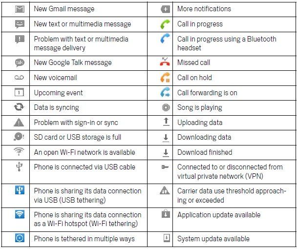 Android Icons Meaning 610x510 Android Icons Meaning