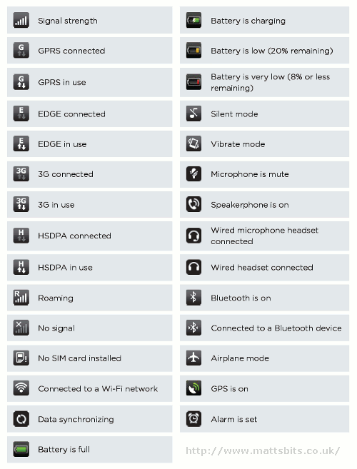 Best Photos Of Htc Icons Meaning 500x657 Best Photos Of Htc Icons Meaning