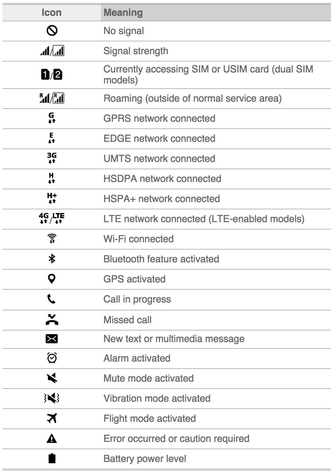 Android Phone Icon Symbols at Vectorified.com | Collection of Android