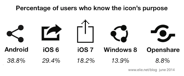600x248 Choose The Right Sharing Icon To Boost User Engagement