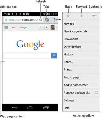345x400 How To Use Web Bookmarks On An Android Phone