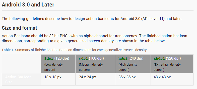 791x357 Action Bar Icon Not Fit Like Other Android Icons