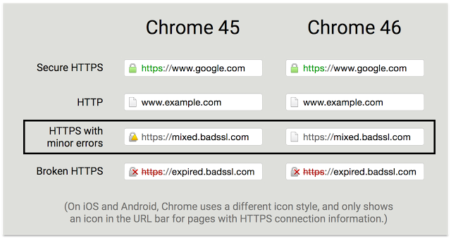 640x338 Chrome Loses Yellow Triangle For Https Sites
