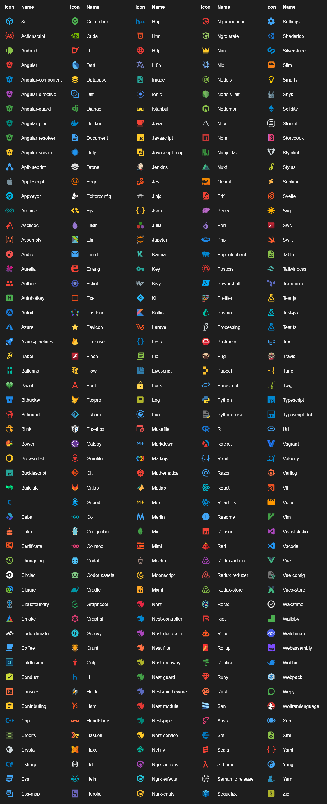 Mat Icon List 900 Angular Material Icons Angularjs Wiki Com at Kaye