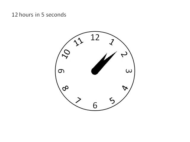 640x480 Drawing In Powerpoint Clock Icons Powerpointy