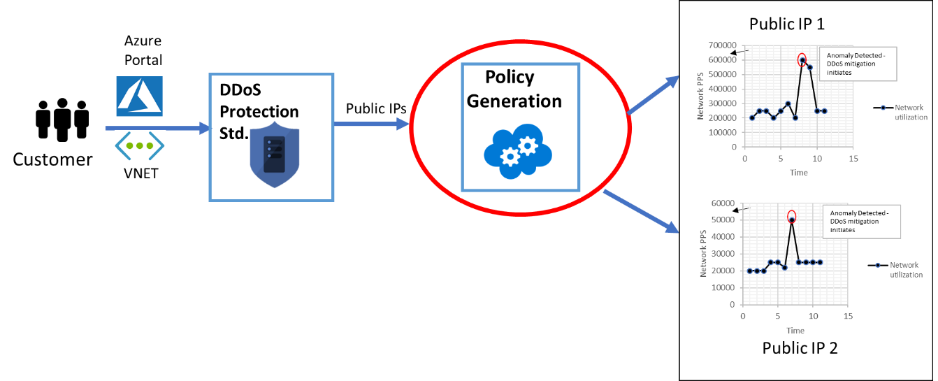 1342x545 Azure Ddos Protection Standard Overview Microsoft Docs