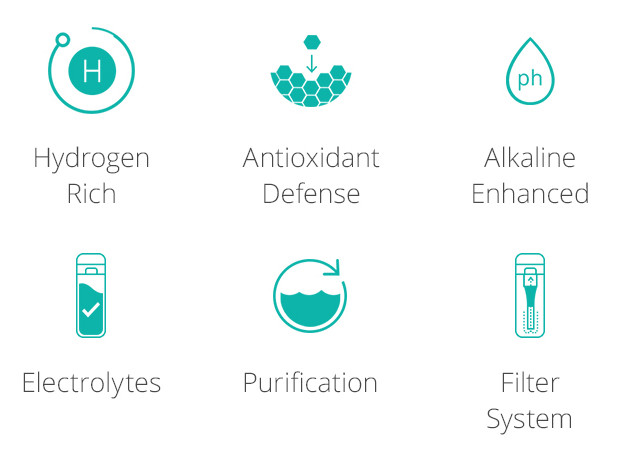 620x465 Introducing Kor Plus The Hydrogen Rich Antioxidant Water Bottle