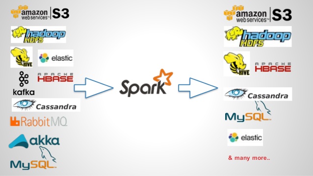 Apache Spark Icon at Vectorified.com | Collection of Apache Spark Icon ...