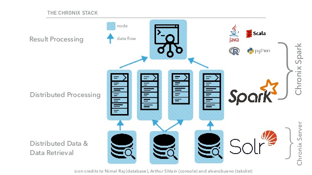 Apache Spark Icon at Vectorified.com | Collection of Apache Spark Icon ...