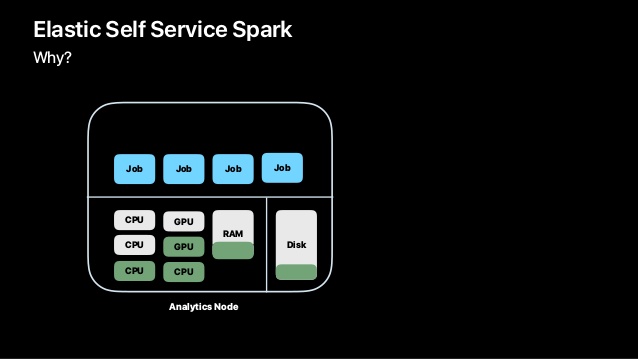 638x359 Apache Spark At Apple With Sam Maclennan And Vishwanath Lakkundi