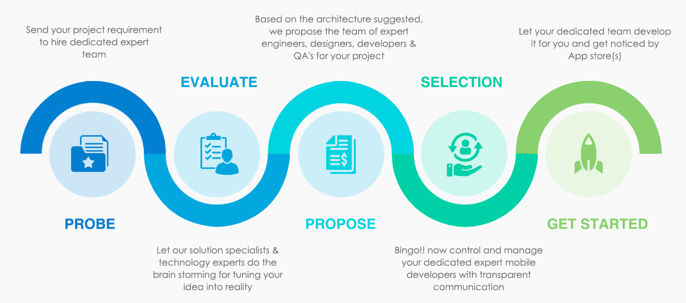 1342x594 Hire Ios Developerbest Iphone App Development Firm In Usa