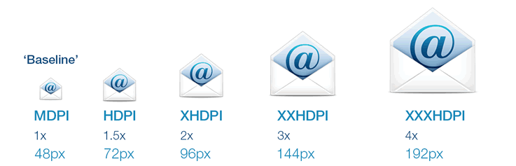 Android Icon Sizes Made Simple 737x237 Android Icon Sizes Made Simple
