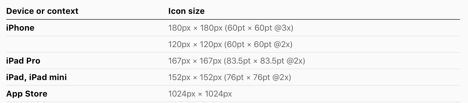 1586x350 Design Ios App Icon That Add Value To Your App