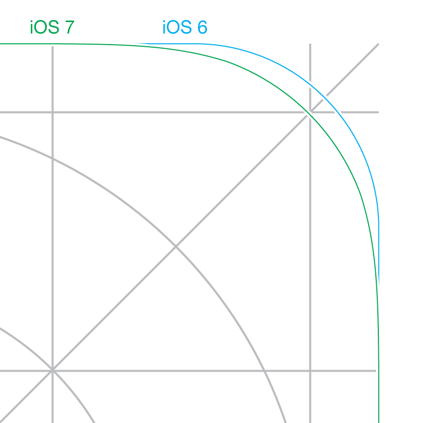 824x824 Ios Icon Comparison Cross Compatible Inset Shape