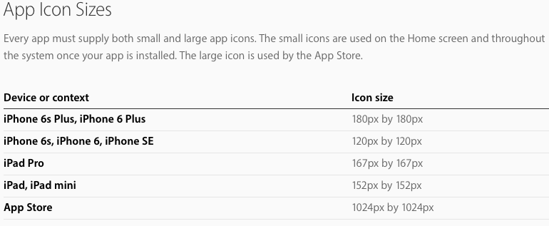 770x317 How To Update App Storeitunes Connect Icon For My Ios Application