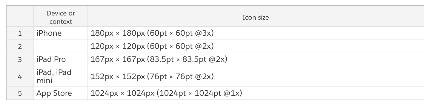 1440x360 Preparations You May Have Missed Before Submitting An Ios App