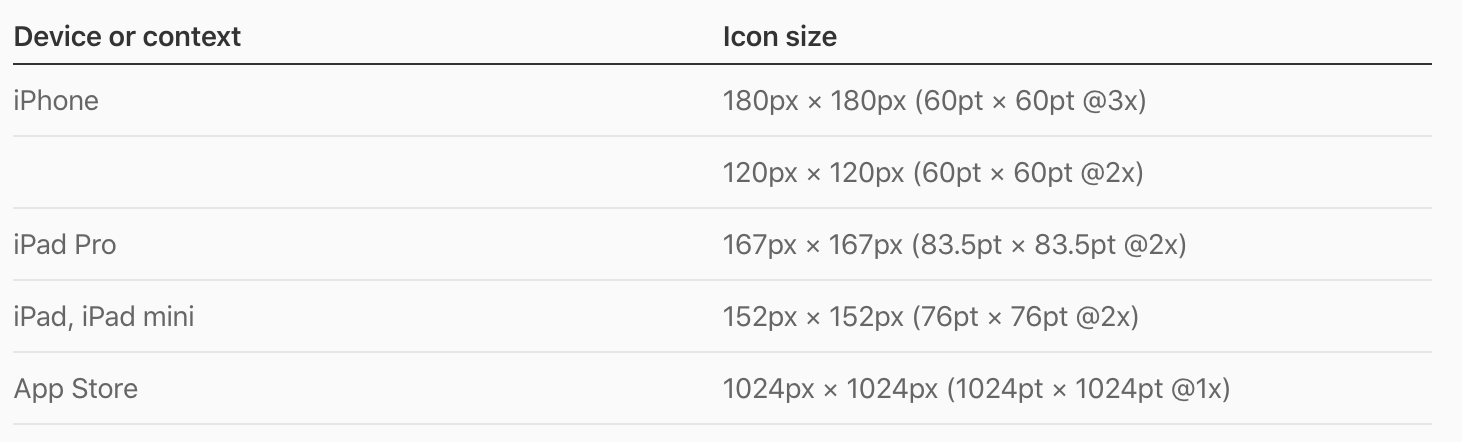 1462x442 Ios Swift Newbie Gotcha Reminders