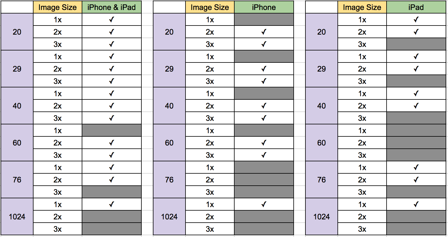 1524x808 Ios App Icon Size Checklist