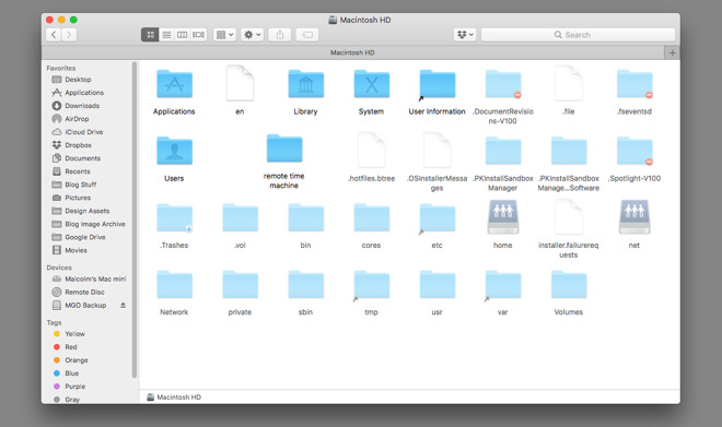 How To See Hidden And Folders In Macos 660x391 How To See Hidden And Folders In Macos