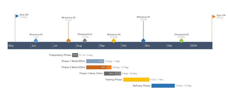 How To Make A Gantt Chart In Keynote For Mac + Free Template 900x390 How To Make A Gantt Chart In Keynote For Mac + Free Template