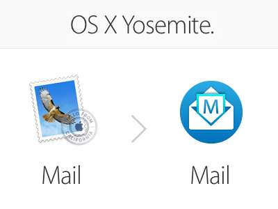 400x300 New Mail Icon