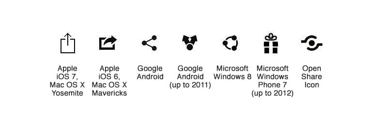 754x252 Confusing Icons And Their History