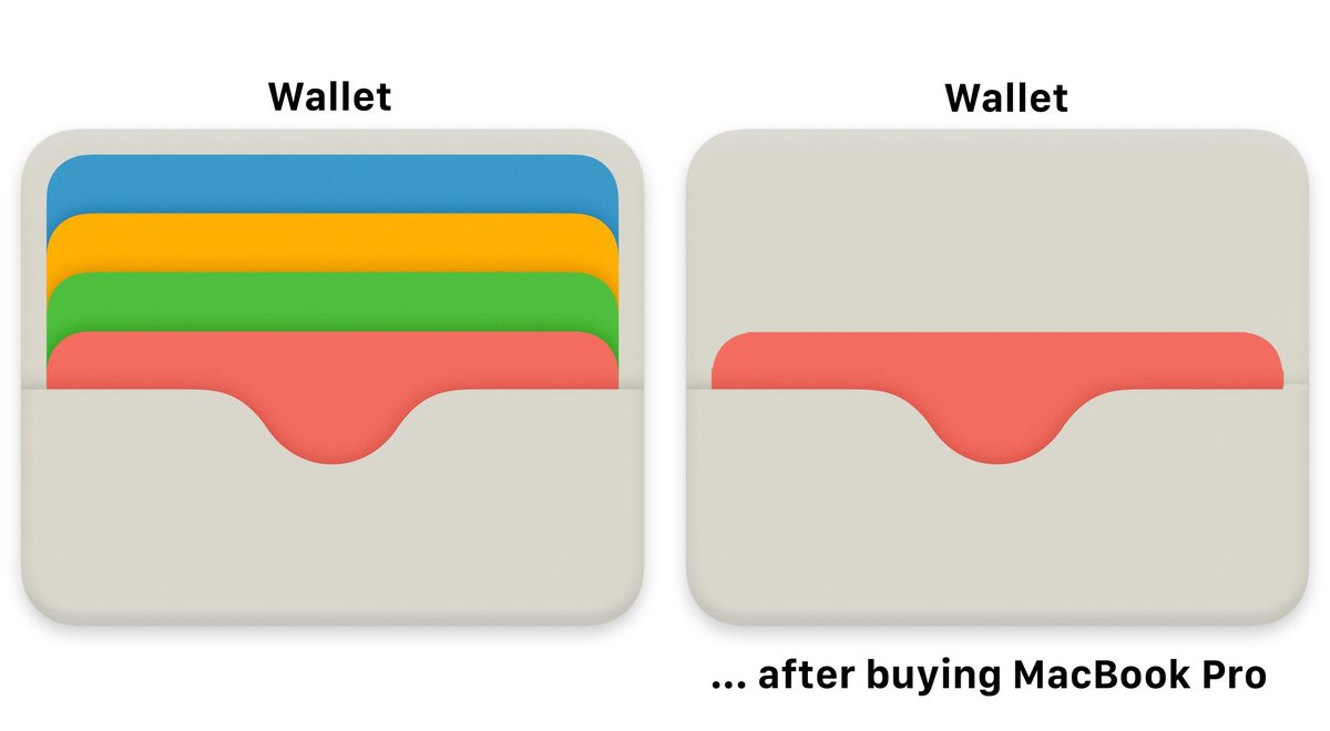 Apple Wallet Icon at 0 | Collection of Apple Wallet Icon free for personal use