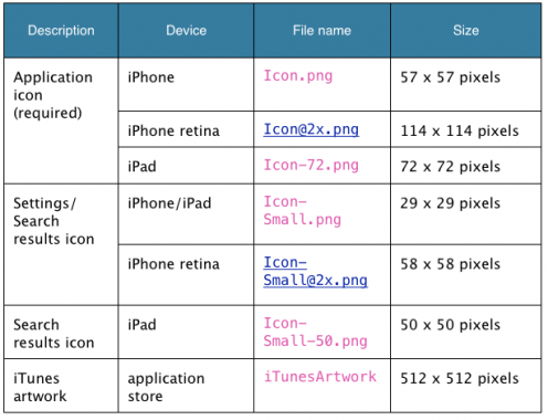 496x380 Image Result For App Icon Size App Ui App Icon, App Ui, App
