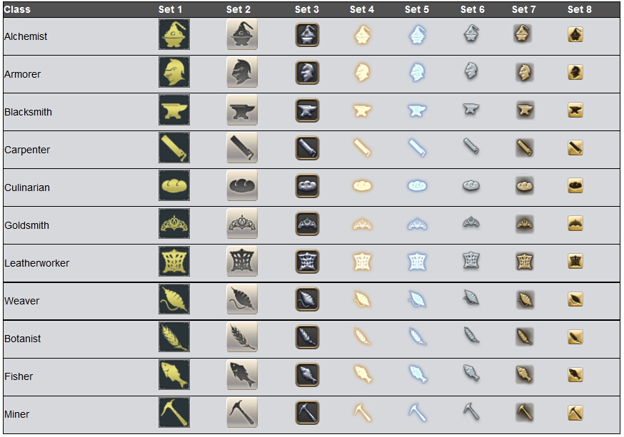 874x613 Ffxiv Common Icons Guide Part