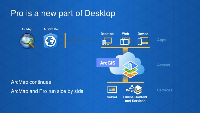 638x359 Getting To Know Arcgis Pro