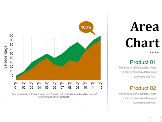 560x420 Area Chart Ppt Powerpoint Presentation Icon Good