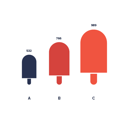 532x532 Proportional Area Chart