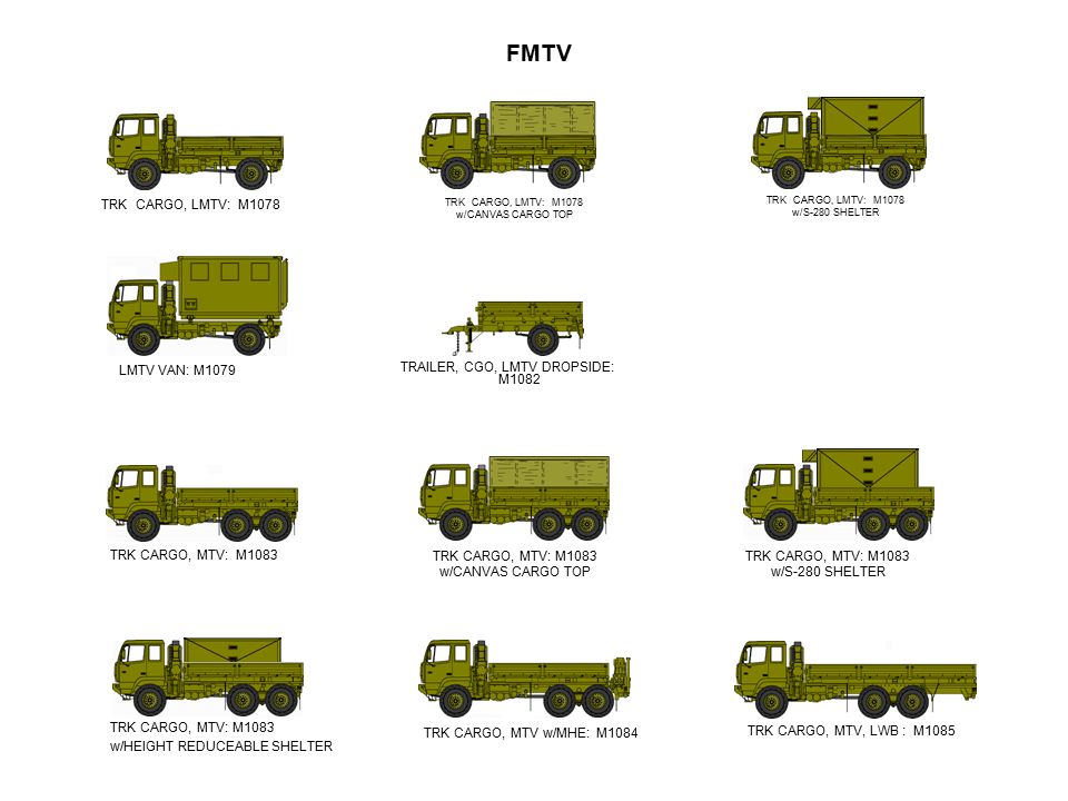 Army Vehicle Icon At Collection Of Army Vehicle Icon Free For Personal Use