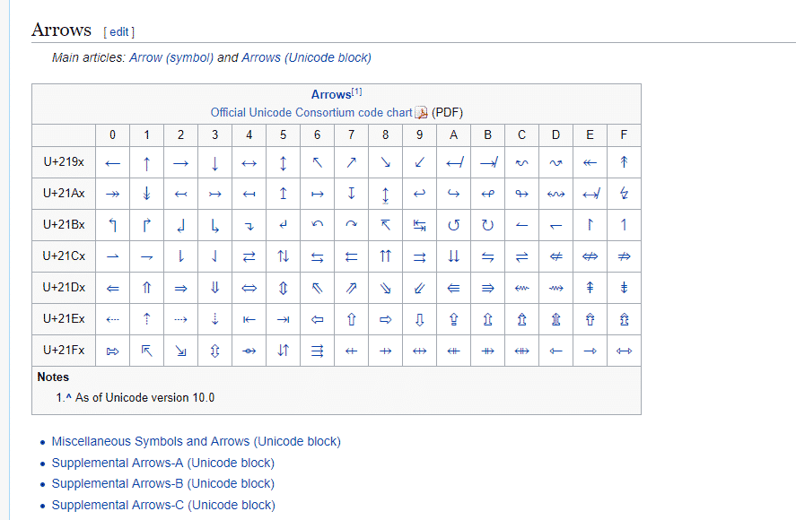 How To Insert Symbols And Special Characters In Excel 887x580 How To Insert Symbols And Special Characters In Excel