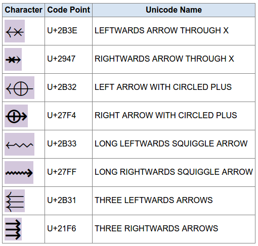 510x487 Unicode Arrows
