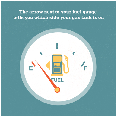 Arrow Next To Gas Pump Icon