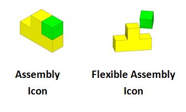 Flexible Sub Assemblies 382x230 Flexible Sub Assemblies