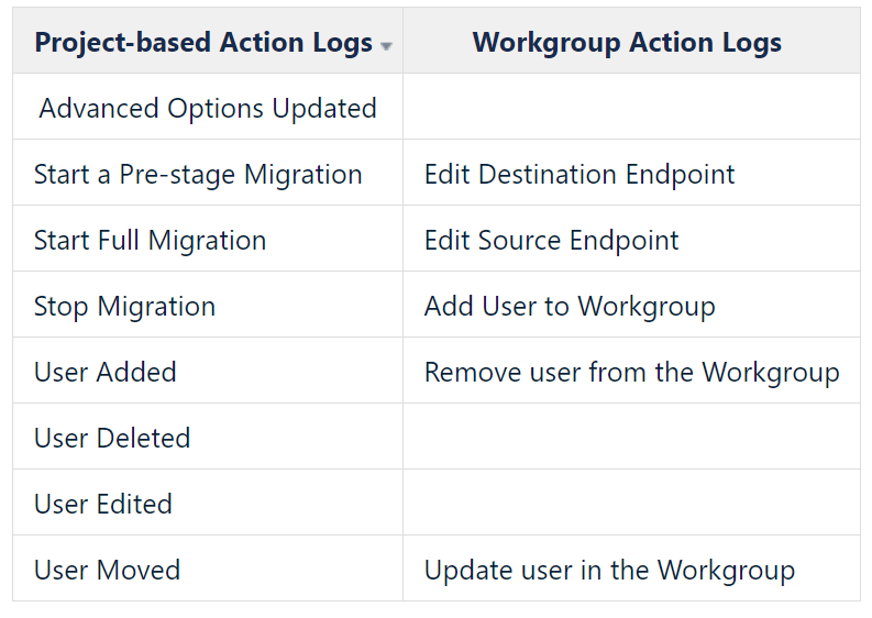 793x562 April Release Notes Bittitan Help Center