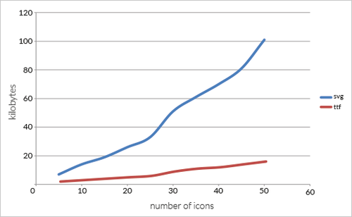 500x308 Pictonic Blog